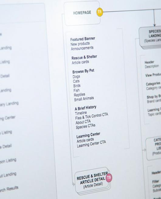 website site map